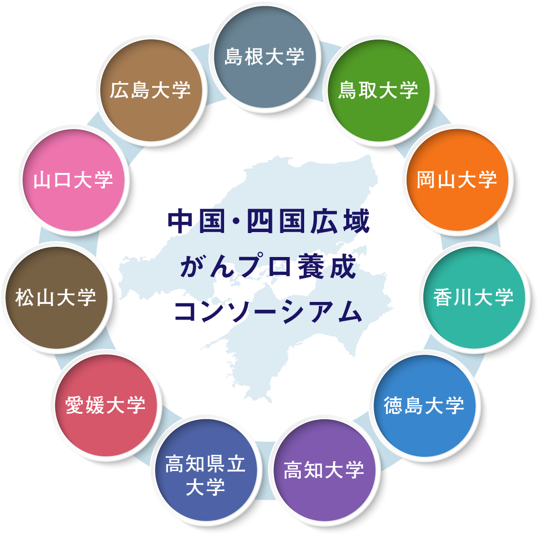 島根大学中国・四国広域がんプロ養成コンソーシアム